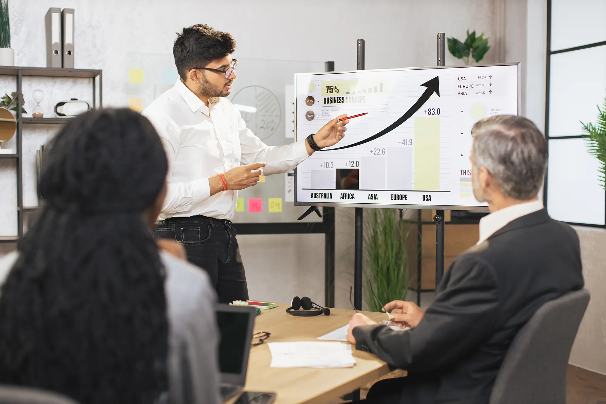 B2B Pazarlama ve Satış Danışmanlığı