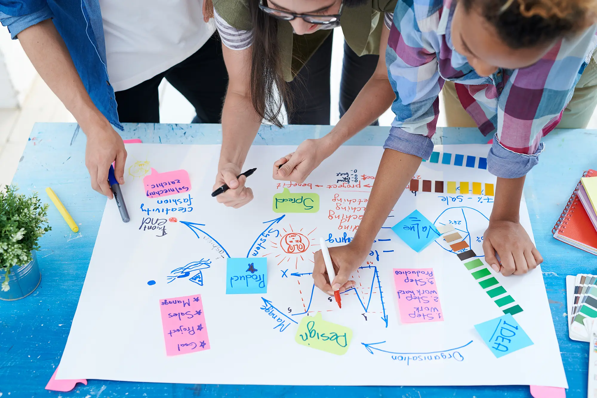 Stratejik Design Thinking Eğitimi