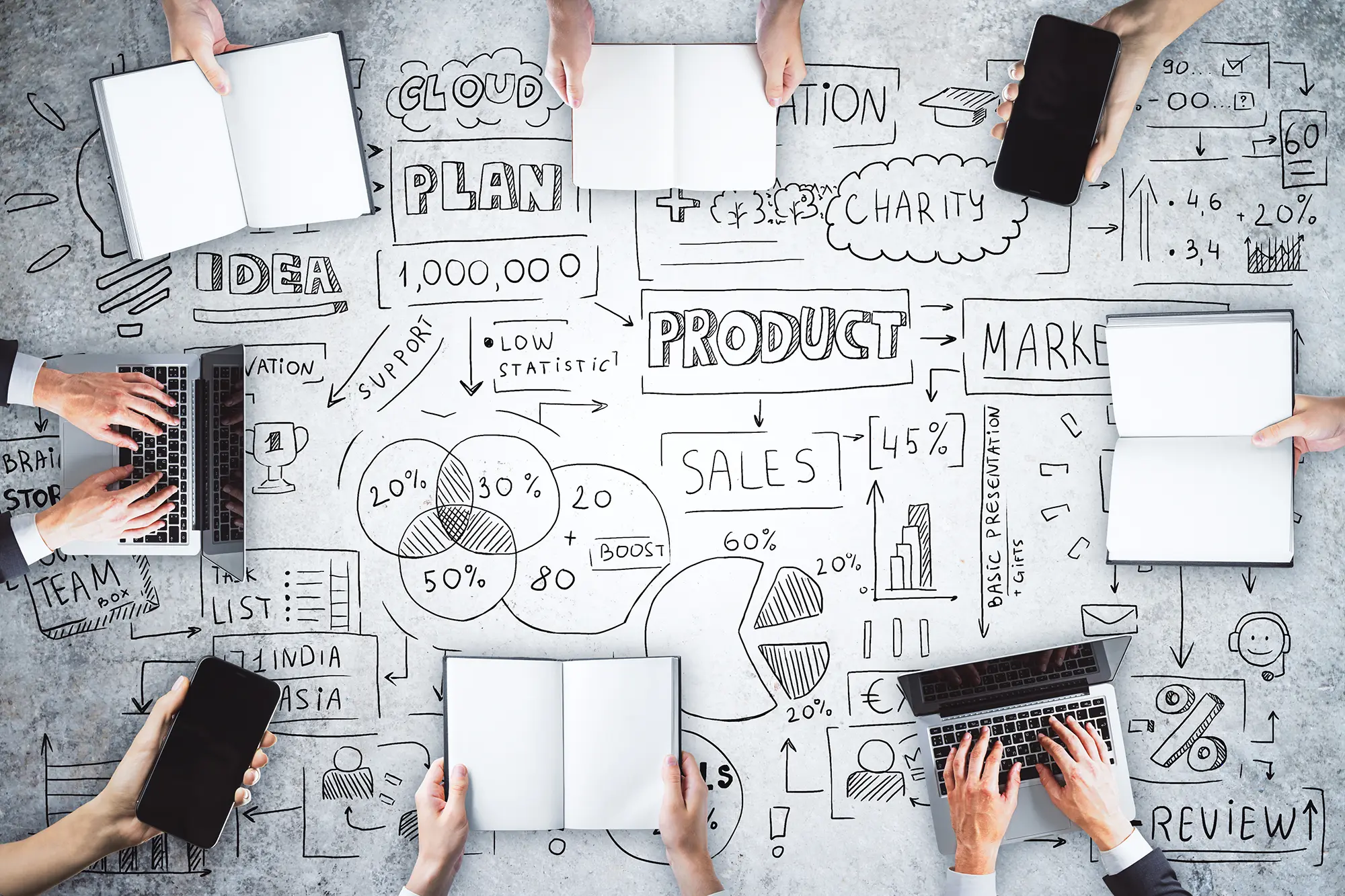 Ürün Portföy Yönetimi Danışmanlığı